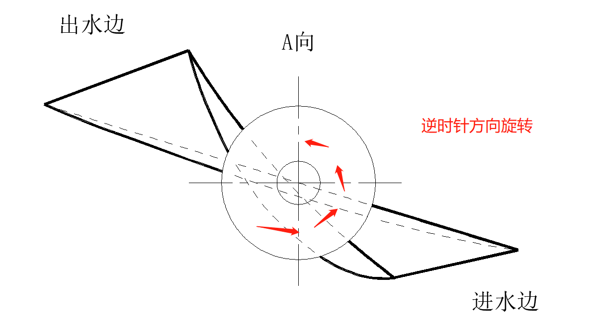 CREO轴流泵叶轮建模视频教程